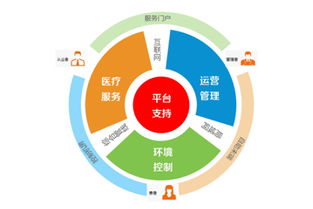 移動互聯(lián)網醫(yī)院 技術研發(fā)與系統(tǒng)維護的融合創(chuàng)新