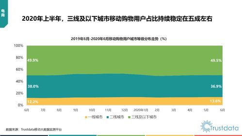 2020年上半年中國移動互聯(lián)網行業(yè)發(fā)展分析 廣州搜通視角下的研發(fā)與維護趨勢