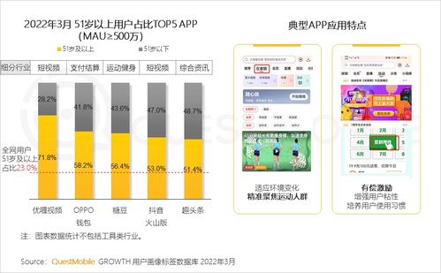 QuestMobile 2022中國移動互聯(lián)網春季大報告 研發(fā)與維護領域的挑戰(zhàn)與機遇