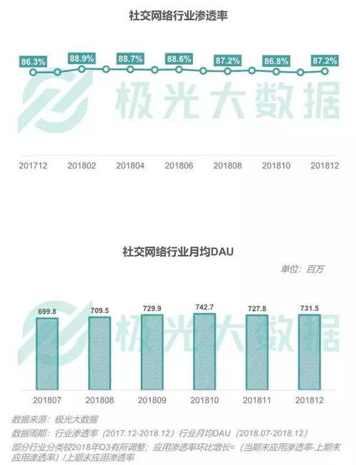 2018年移動互聯網行業研發與維護趨勢洞察